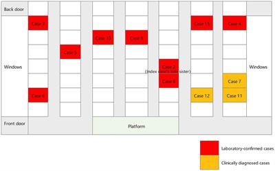 The role of Xpert MTB/RIF using bronchoalveolar lavage fluid in active screening: insights from a tuberculosis outbreak in a junior school in eastern China